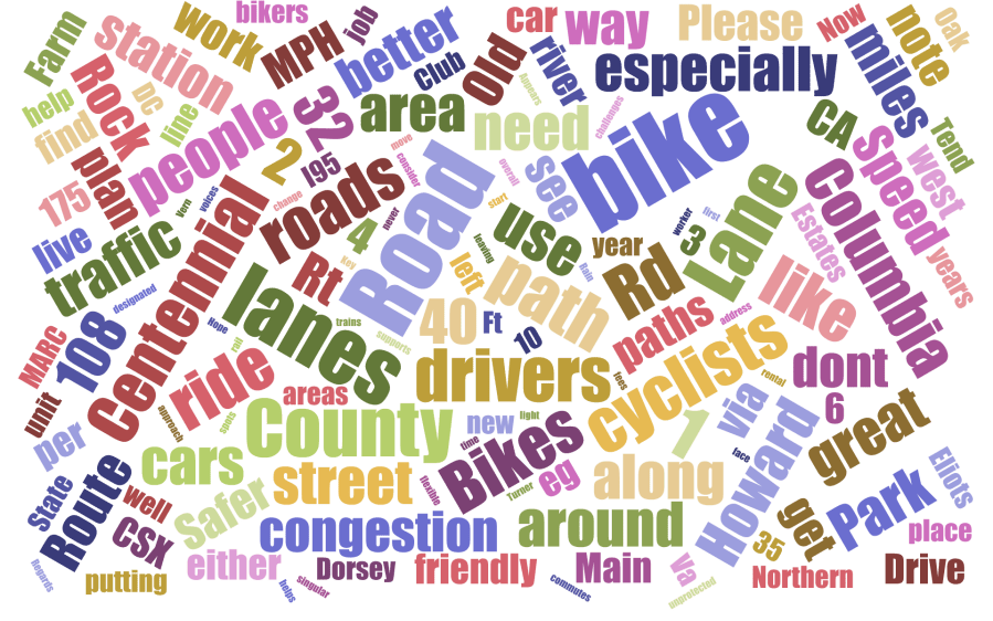 comments-word-cloud
