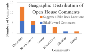 geographic_distribution_of_comments